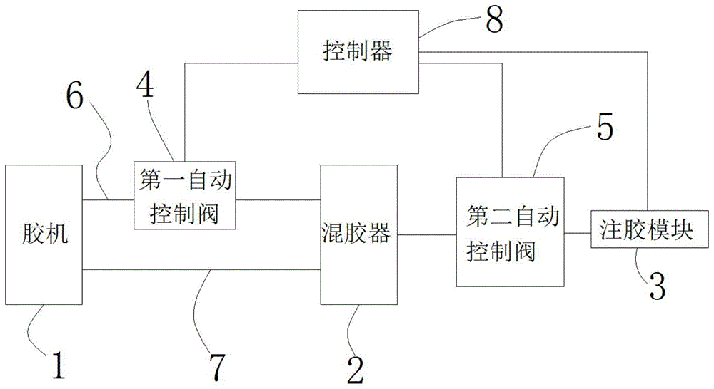 一种双组分结构胶智能控制系统的制作方法