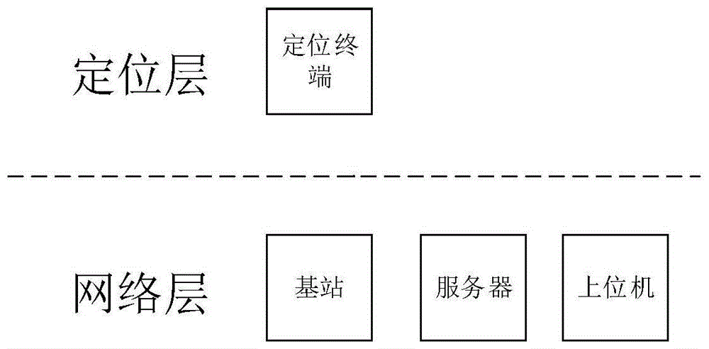 基于多通信融合的超宽带UWB定位系统的制作方法