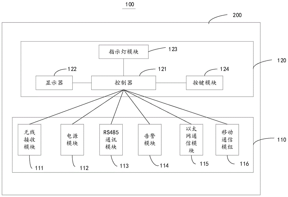 一种温度监控装置的制作方法