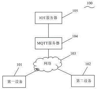 不同设备间的消息处理方法、服务器和计算机存储介质与流程