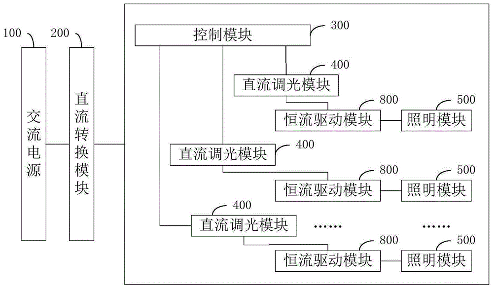 室内直流保健照明智控系统的制作方法