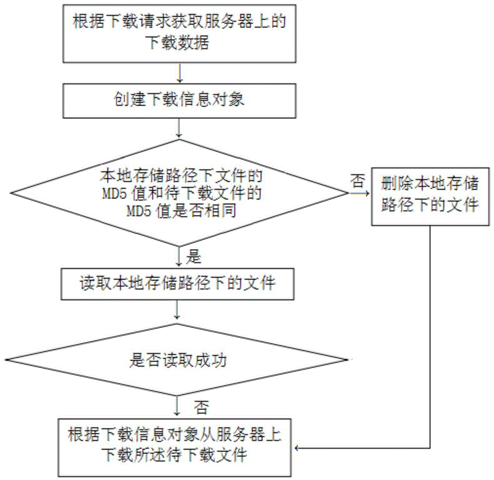 基于客户端的多元化下载管理方法、终端及介质与流程