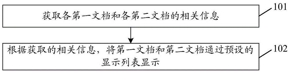 一种处理文档的方法、装置、计算机存储介质及终端与流程