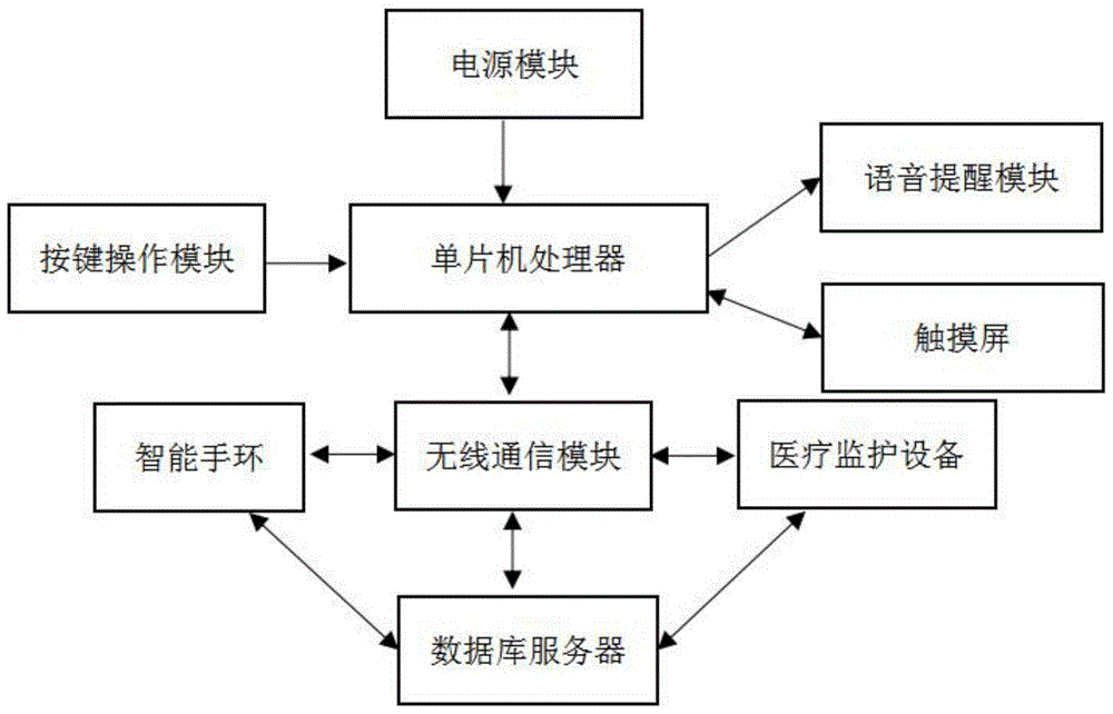 一种智能日常生活习惯管理服务系统及方法与流程