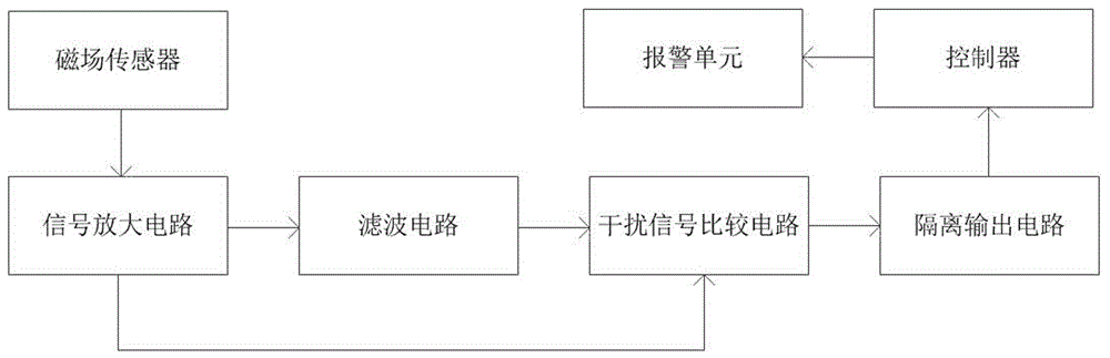 一种无人售货柜防干扰电子锁的制作方法