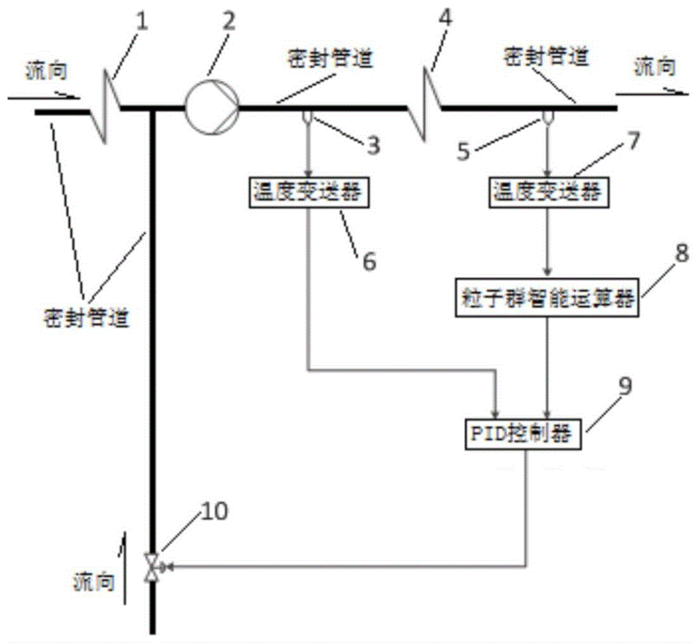 一种二次再热主蒸汽温度串级控制系统及控制方法与流程