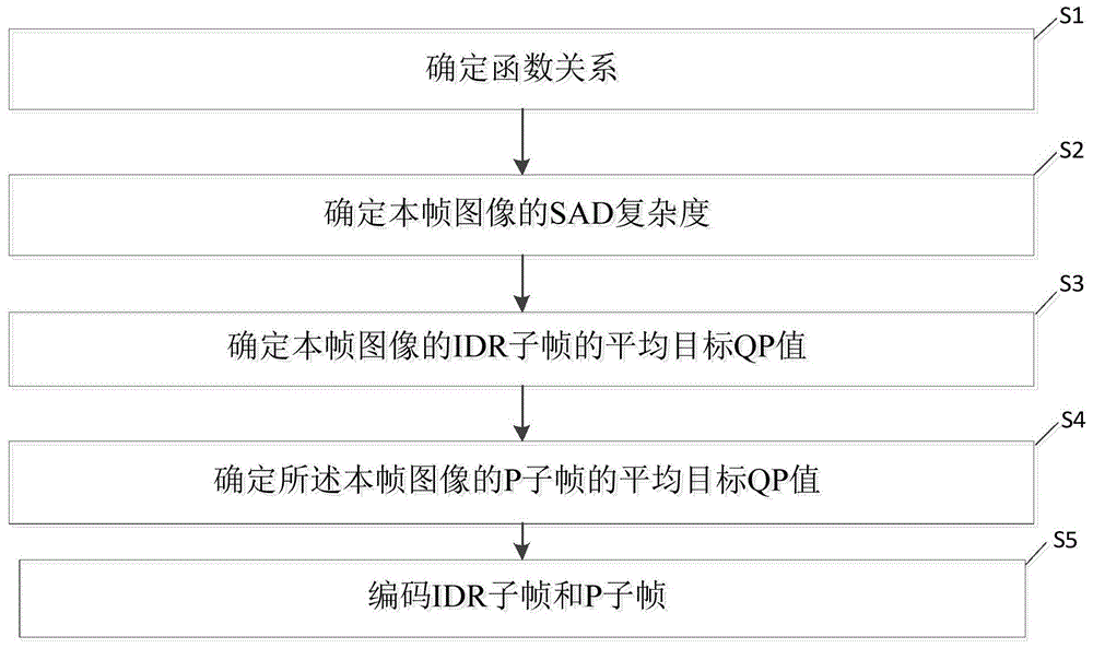 视频编解码方法及系统、计算机可读存储介质与流程