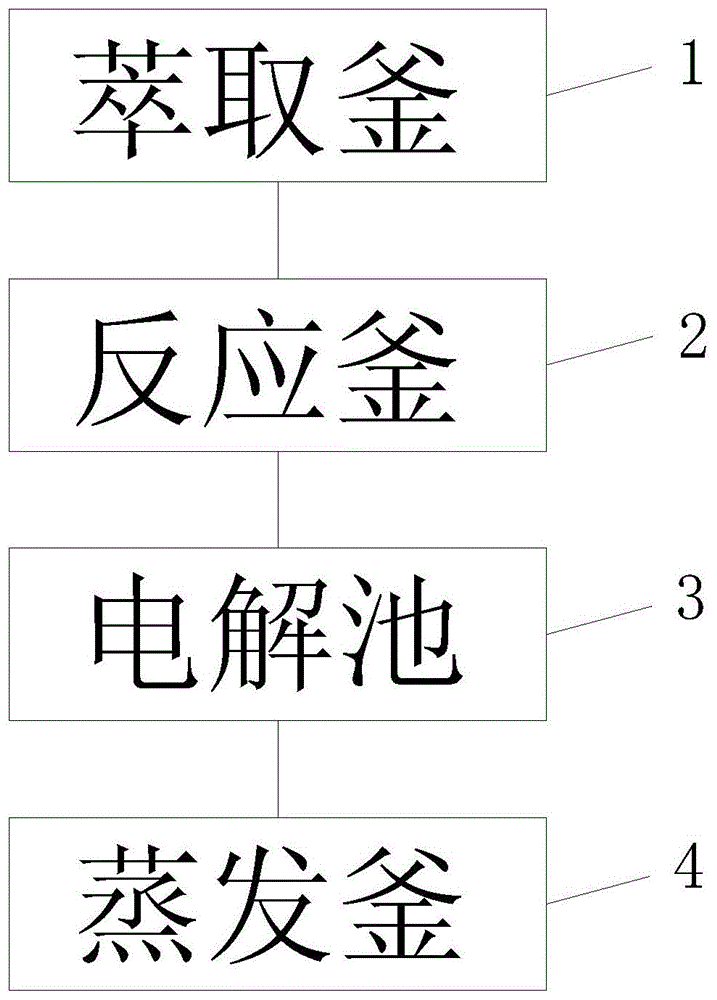 一种硝基氯苯生产后废水处理系统的制作方法