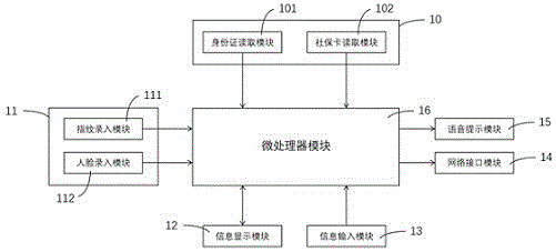 一种智慧医疗用的患者身份登记装置的制作方法