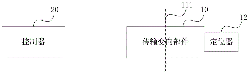 传输变向装置和系统的制作方法