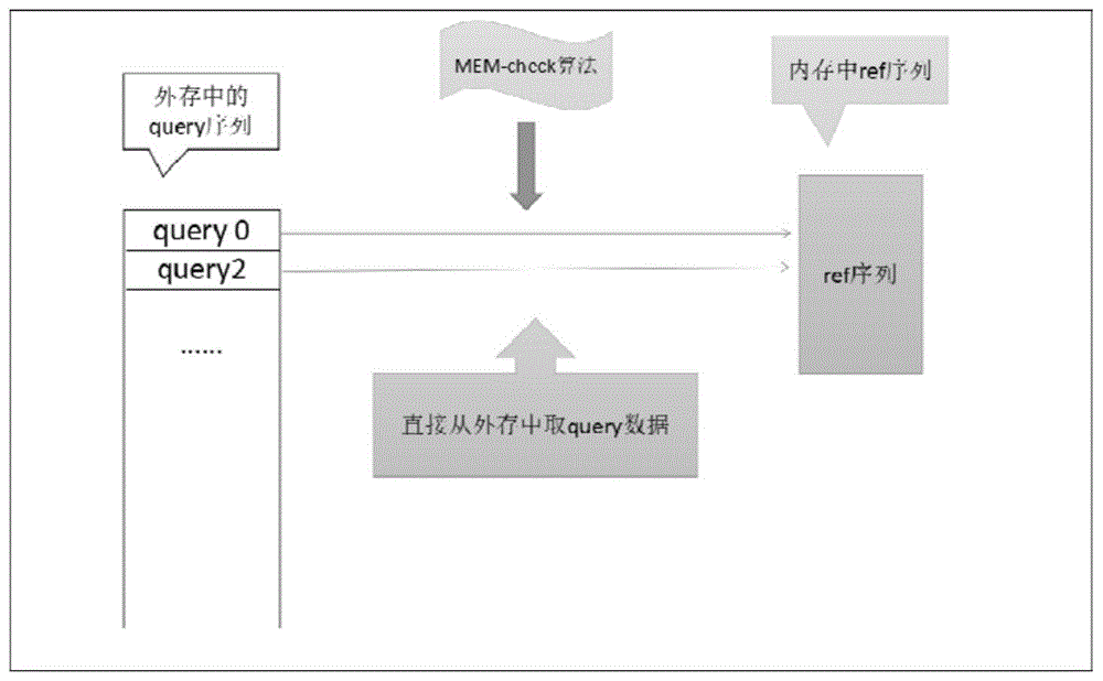 双缓冲模型实现大规模数据库聚类方法及系统与流程