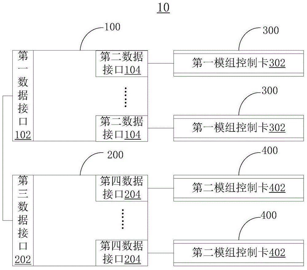 显示控制系统和LED显示系统的制作方法