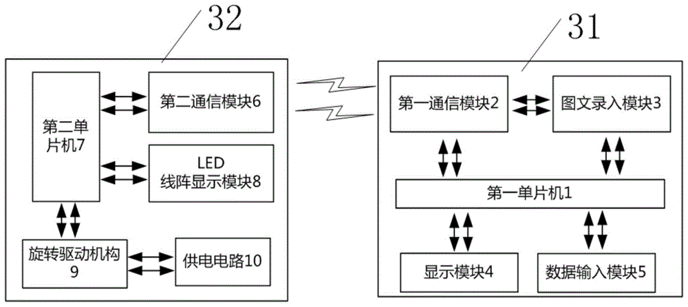 一种LED线阵显示装置的制作方法