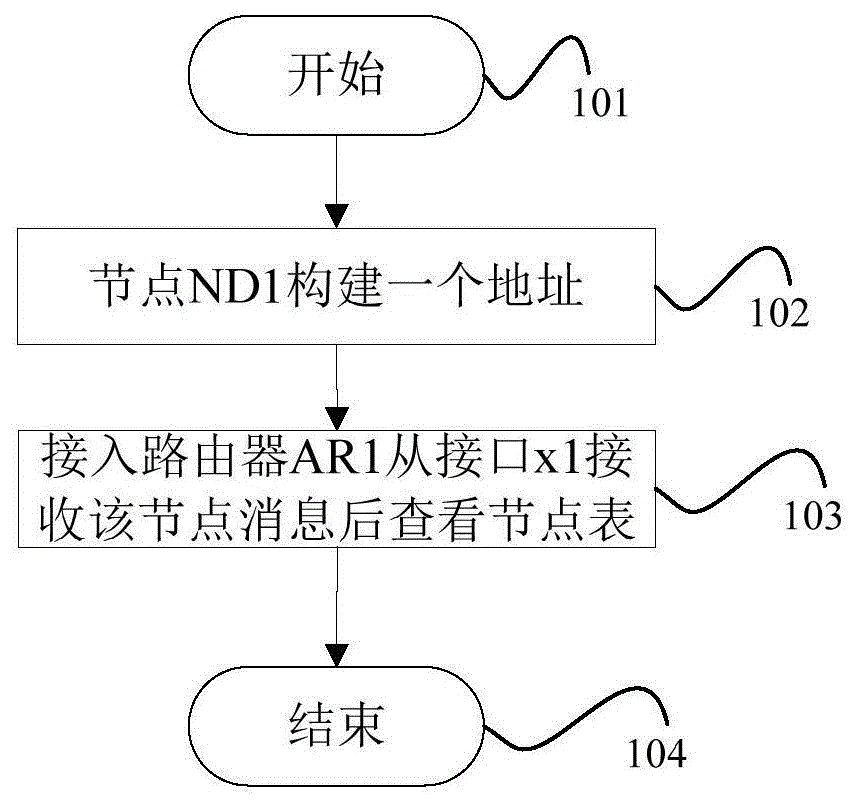 一种快速的大数据网络实现方法与流程