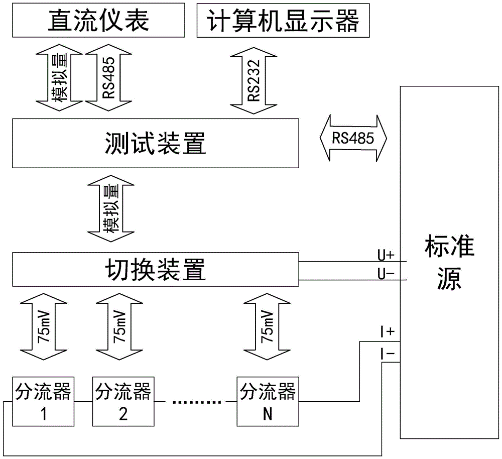 一种直流仪表的测试工装的制作方法