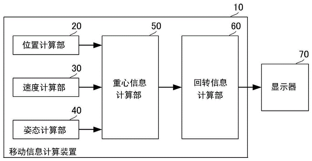 移动信息计算装置、移动信息计算方法及移动信息计算程序与流程