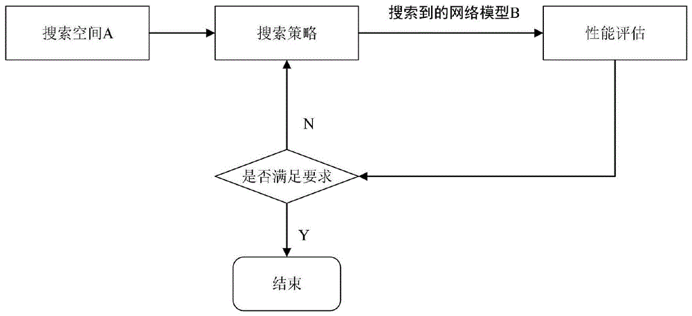 基于人脸识别的电脑账户登录的方法与流程