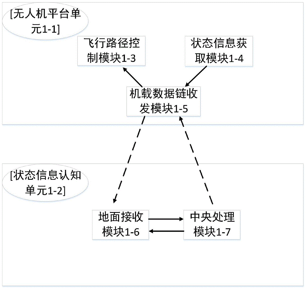 面向频谱认知的无人机路径自主规划装置及方法与流程