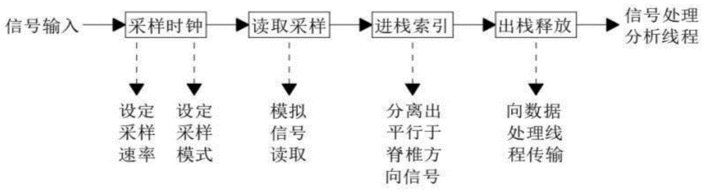 一种基于加速度传感器的无束缚实时心率监测方法与系统与流程