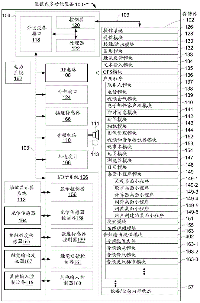 用于动态地调整音频输出的呈现的设备、方法和图形用户界面与流程