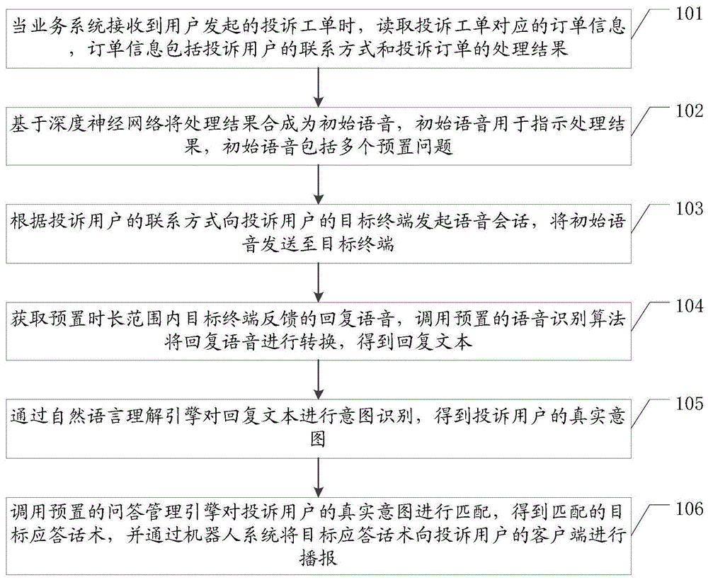 投诉工单的评价处理方法、装置、设备及存储介质与流程