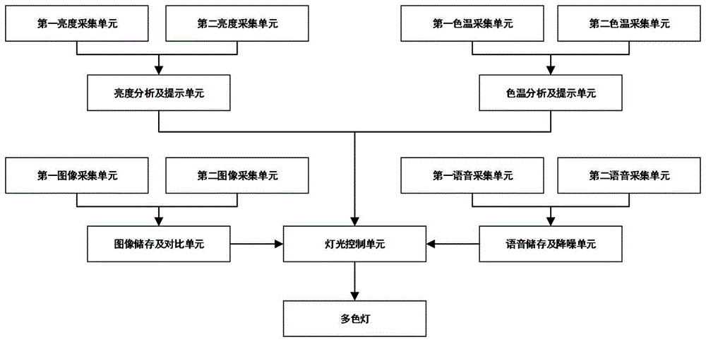 智能灯光管理系统的制作方法