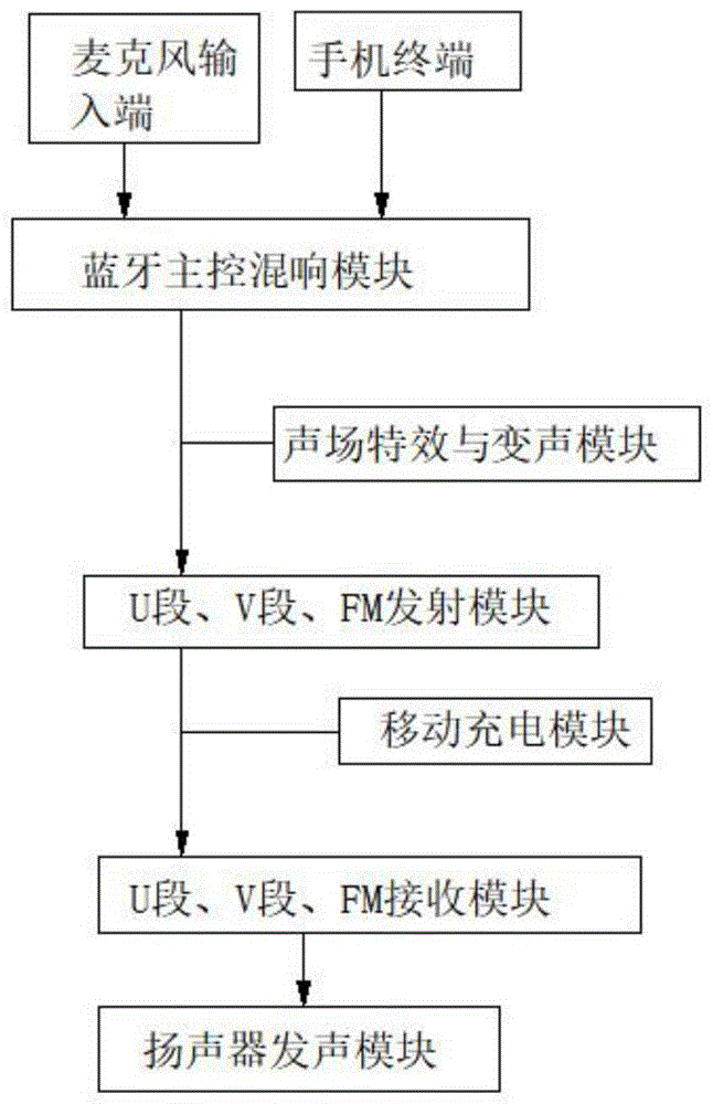 一种无线麦克风的制作方法