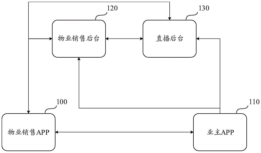 一种基于智慧社区直播的商品展示方法及装置与流程