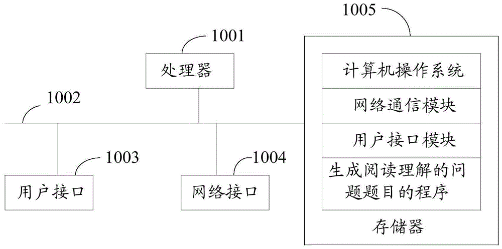 生成阅读理解的问题题目的方法、装置、设备及存储介质与流程