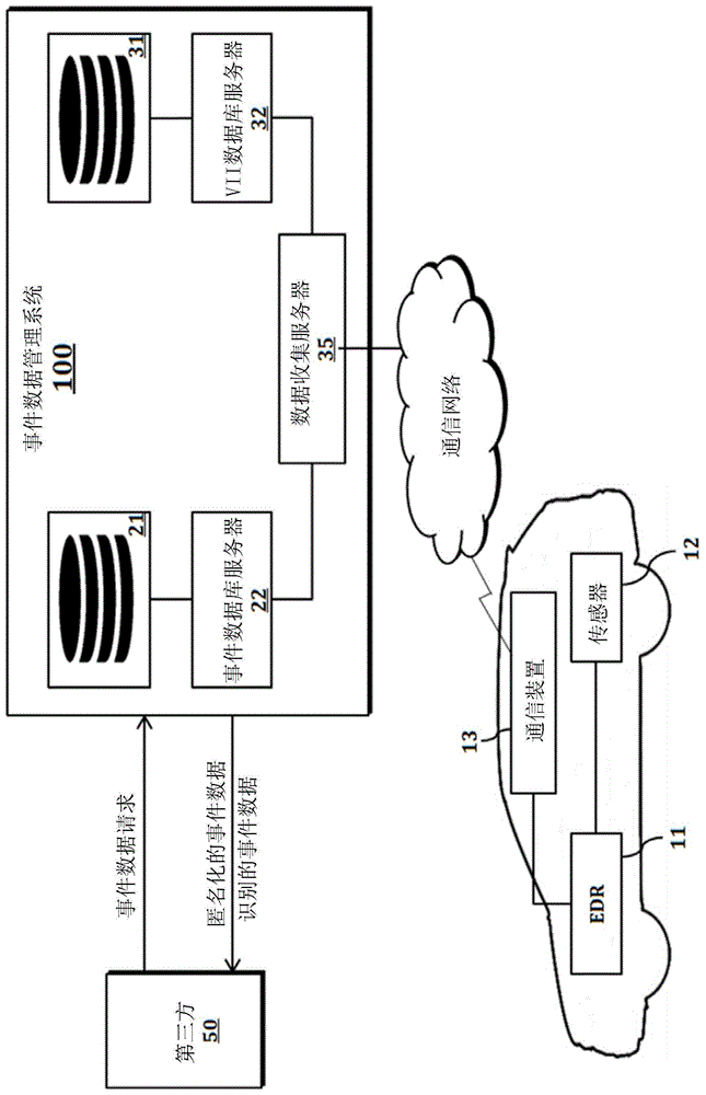 用于收集和管理车辆的事件数据的方法与流程