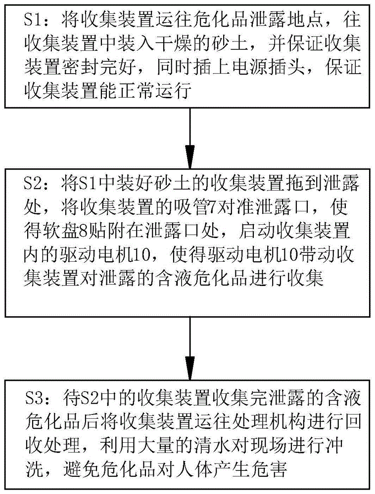 一种含液危化品处理方法与流程