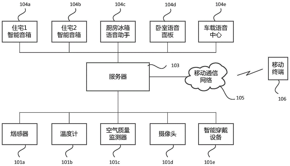 一种告警方法以及相关设备与流程