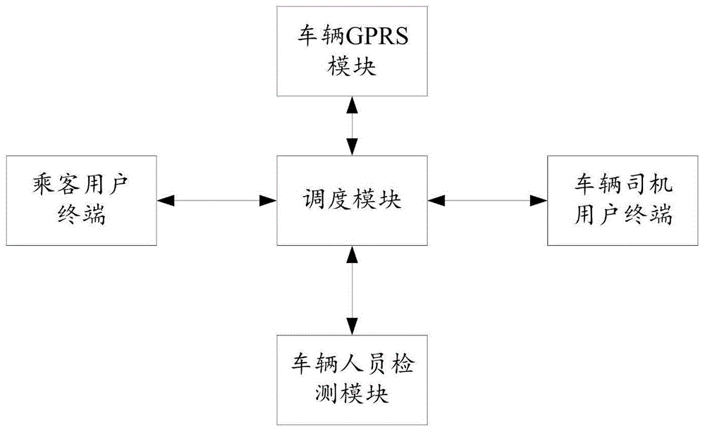 一种智能公交系统的制作方法