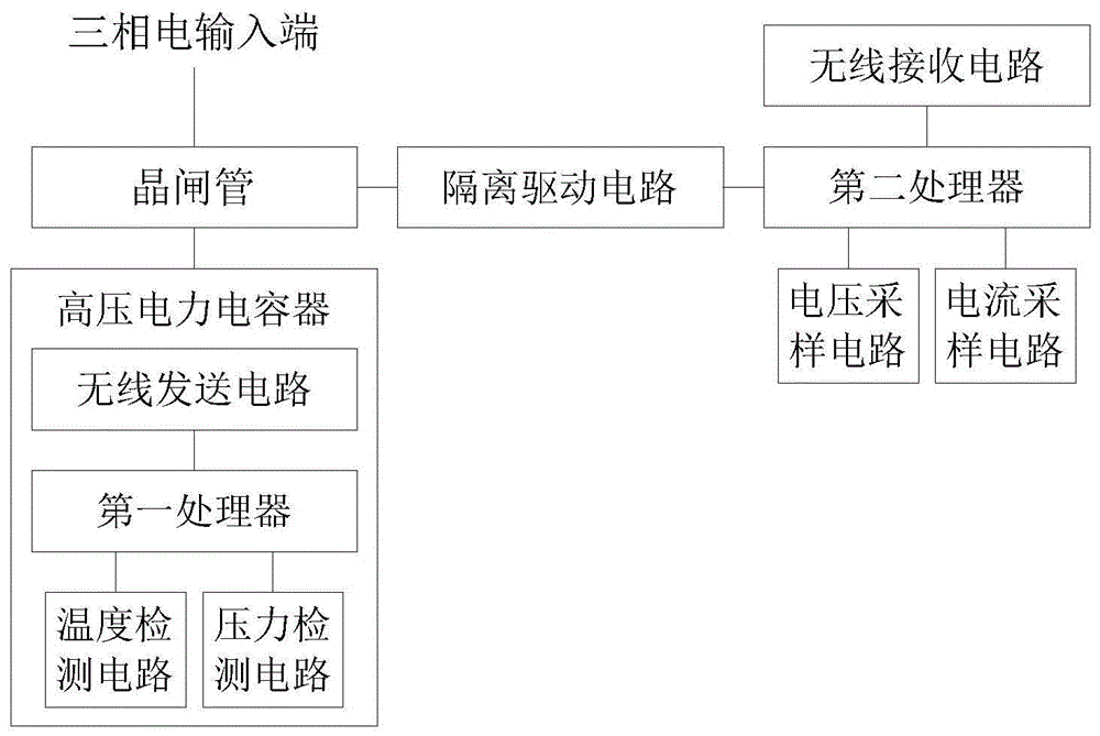 一种高压动态无功补偿装置的制作方法