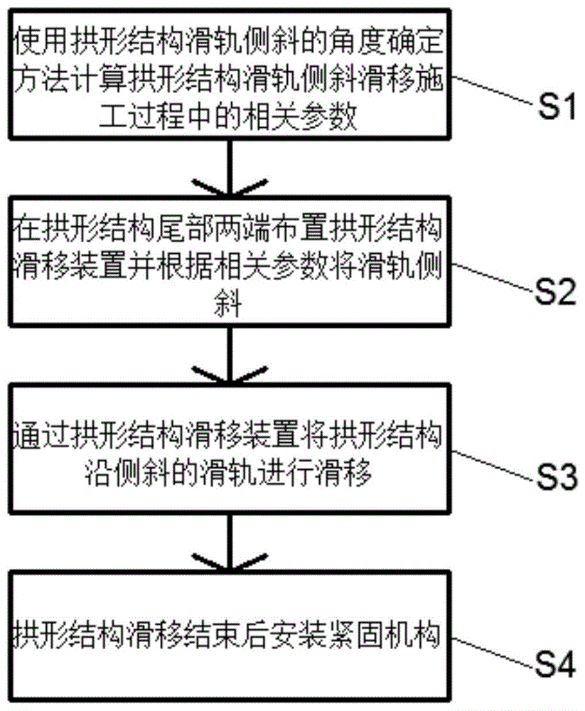 一种拱形结构滑轨侧斜滑移施工方法及装置与流程