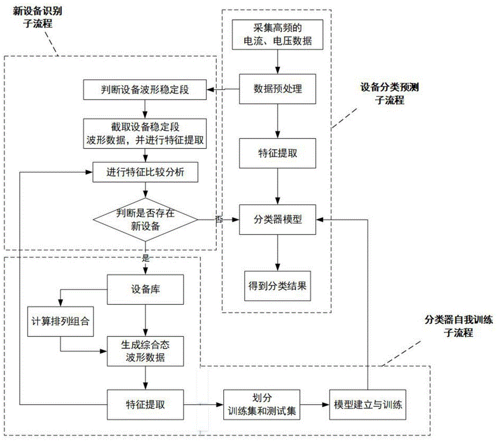 非侵入式负荷监测方法与流程