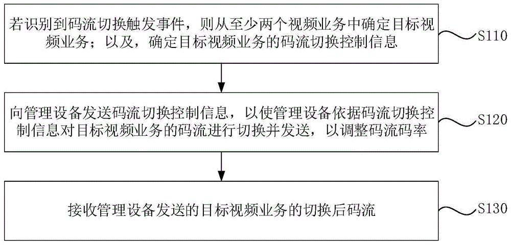 视频处理方法、装置、电子设备及介质与流程