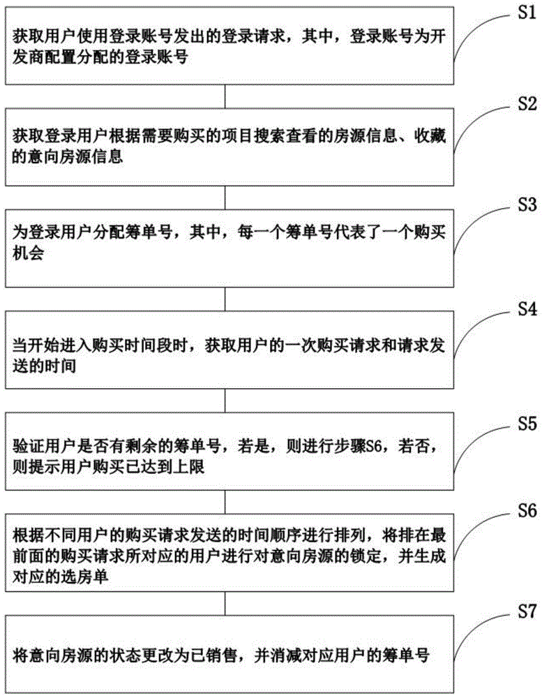 一种基于用户有限机会的线上房源锁定方法及系统与流程