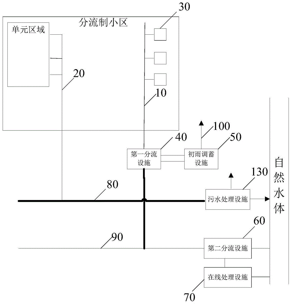 用于雨水调蓄的处理系统、处理装置及处理方法与流程