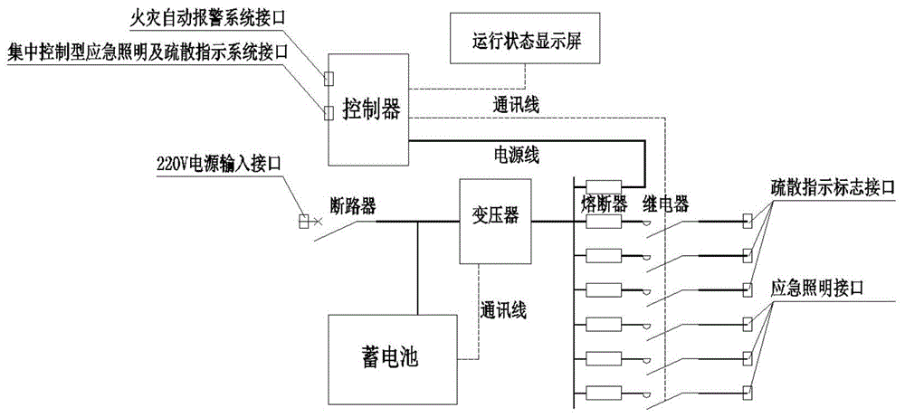 小型应急照明控制箱的制作方法