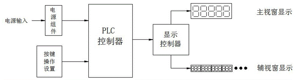 一种水电站水轮发电机组多视窗参数显示装置的制作方法