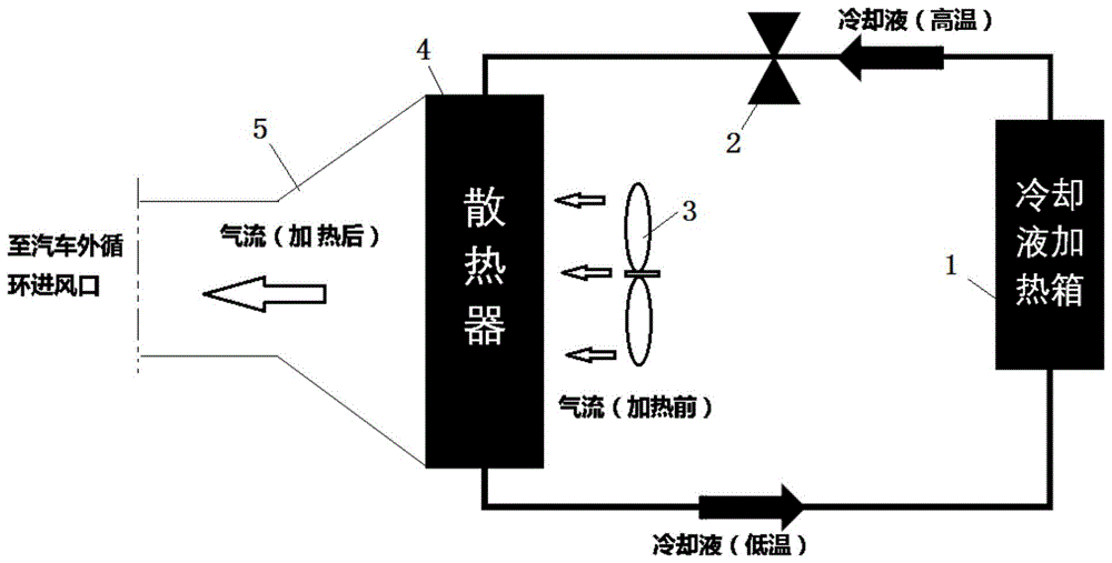 低温环境下汽车空调系统检测装置及检测方法与流程