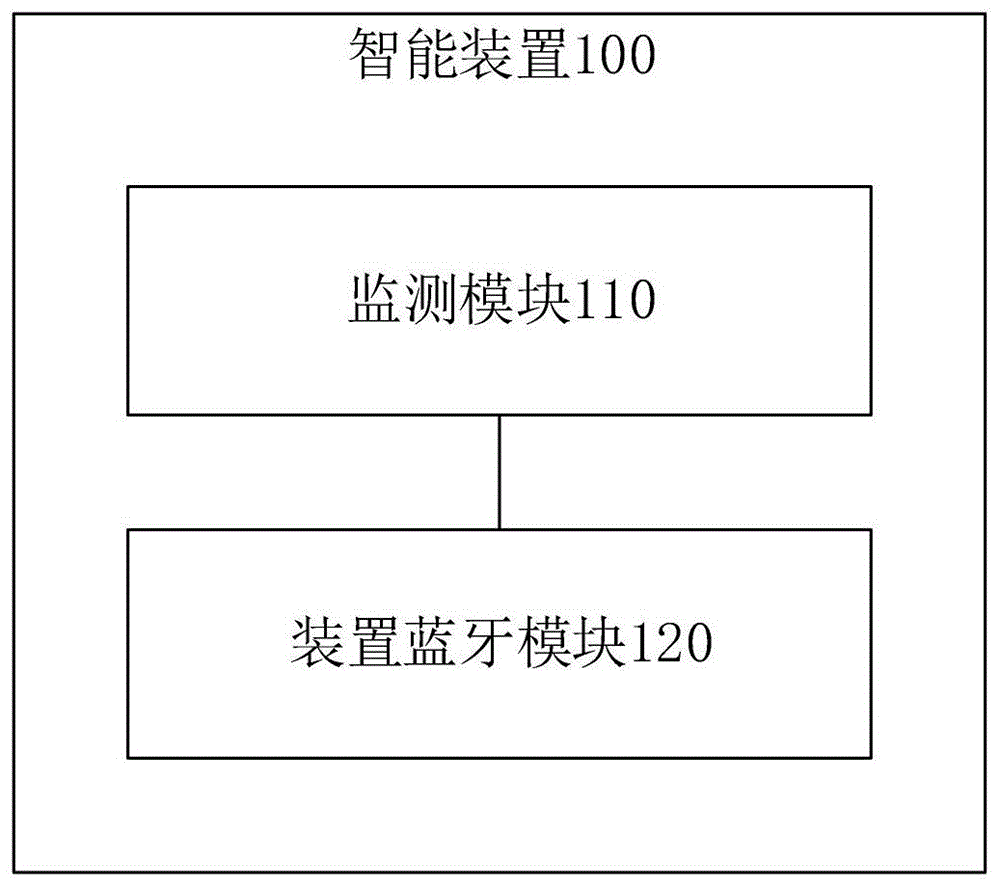 一种智能装置、智能手表以及户外场景监测方法与流程