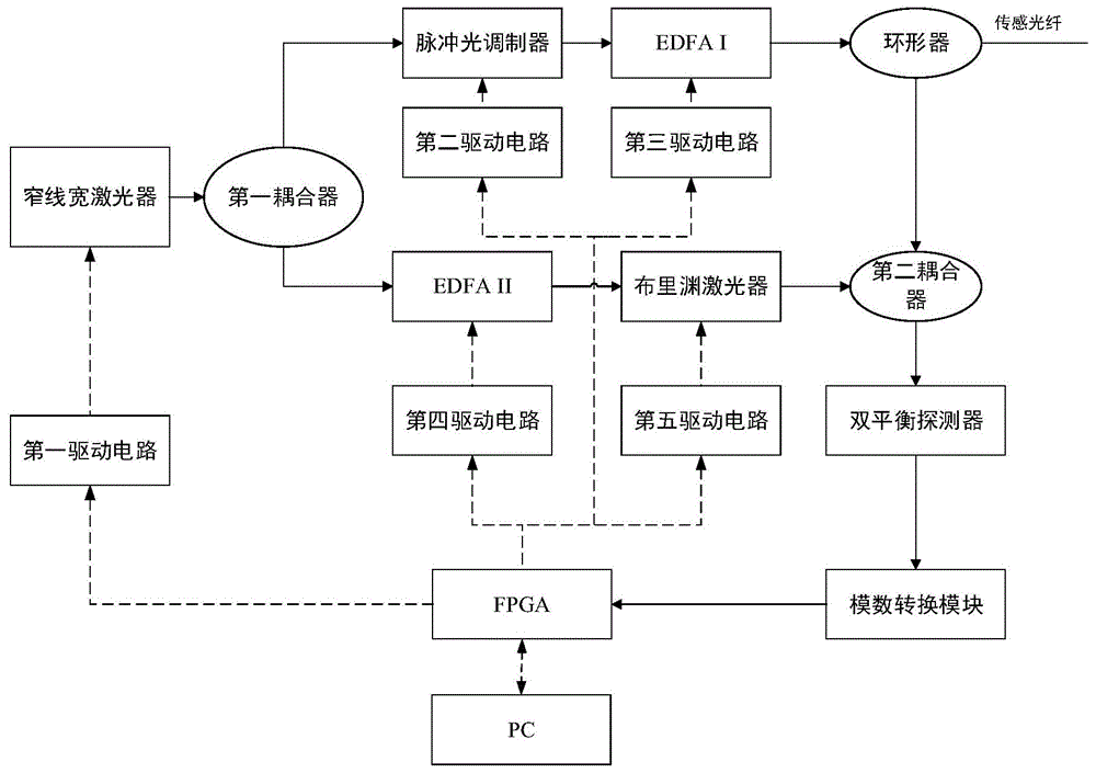 一种基于FPGA的光纤检测系统的制作方法