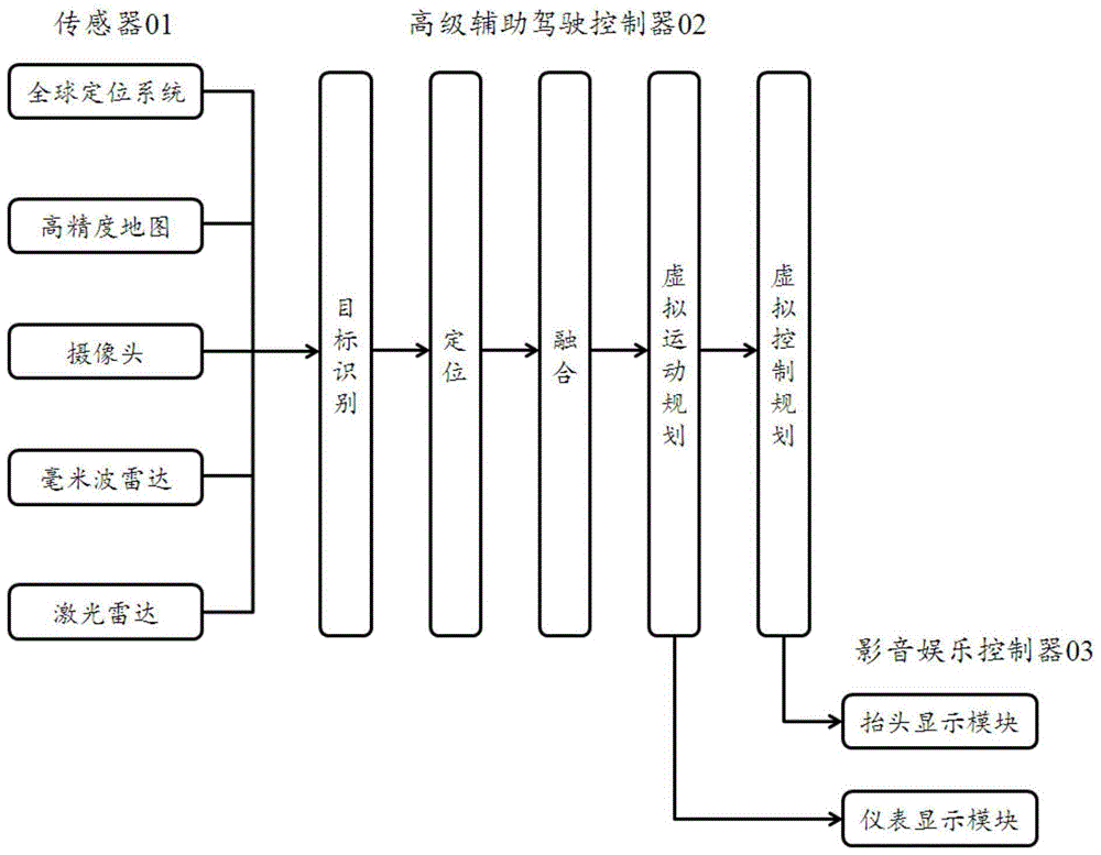 一种车辆引导方法、装置、设备及存储介质与流程