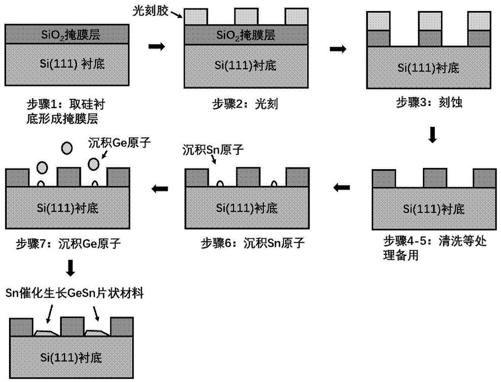 锡自催化生长的锗锡合金硅基材料及定向异质外延方法与流程