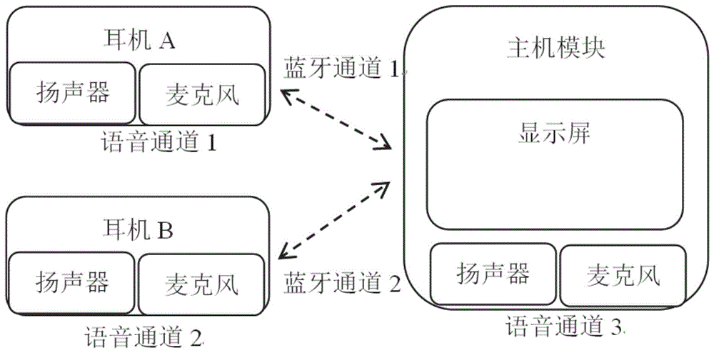 一种同声传译的设备及方法与流程