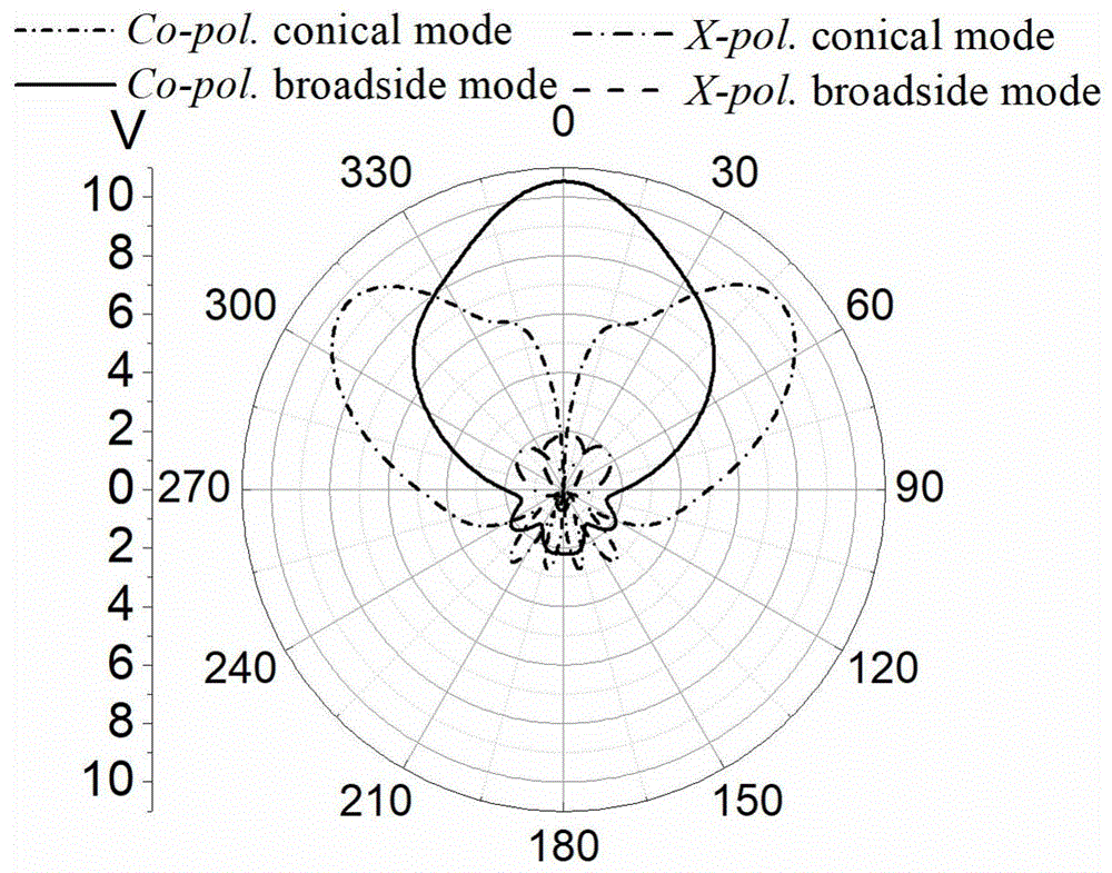 一种基于方向图重构单元的阵列波束赋形方法与流程