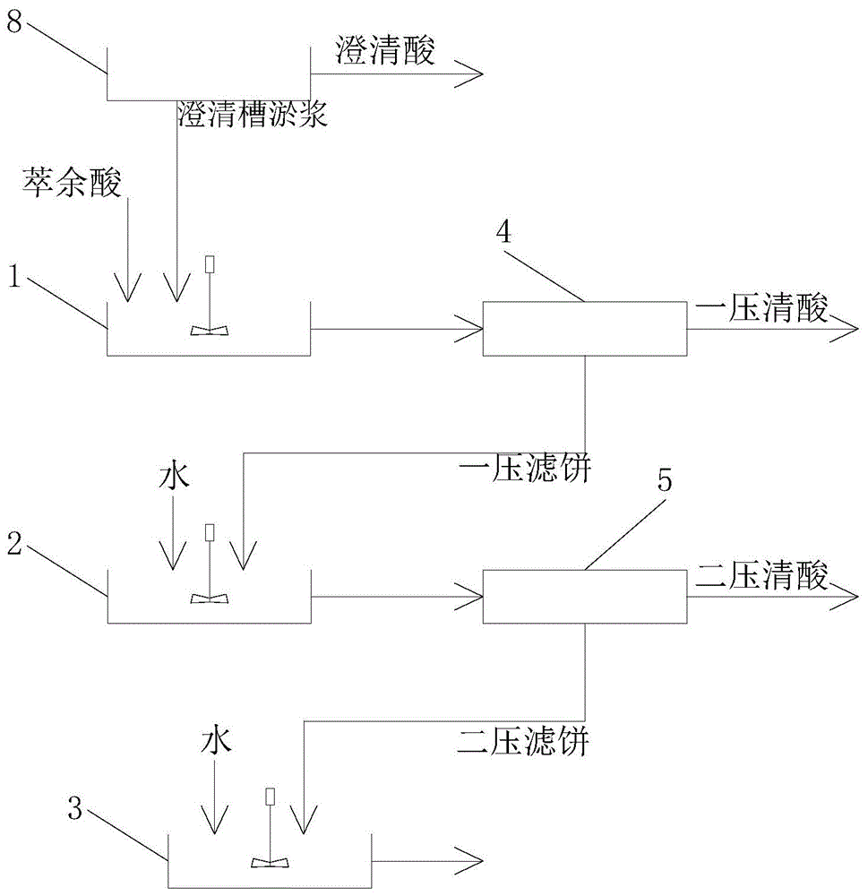 一种萃余酸净化装置的制作方法