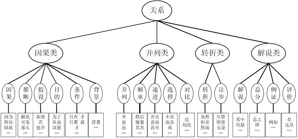 隐式篇章关系识别方法、系统及可读存储介质与流程